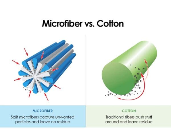 Microfibre cloths versus cotton cloths